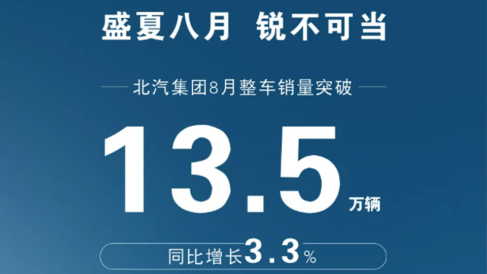 銷量快報 | 北汽集團8月整車銷量突破13.5萬輛